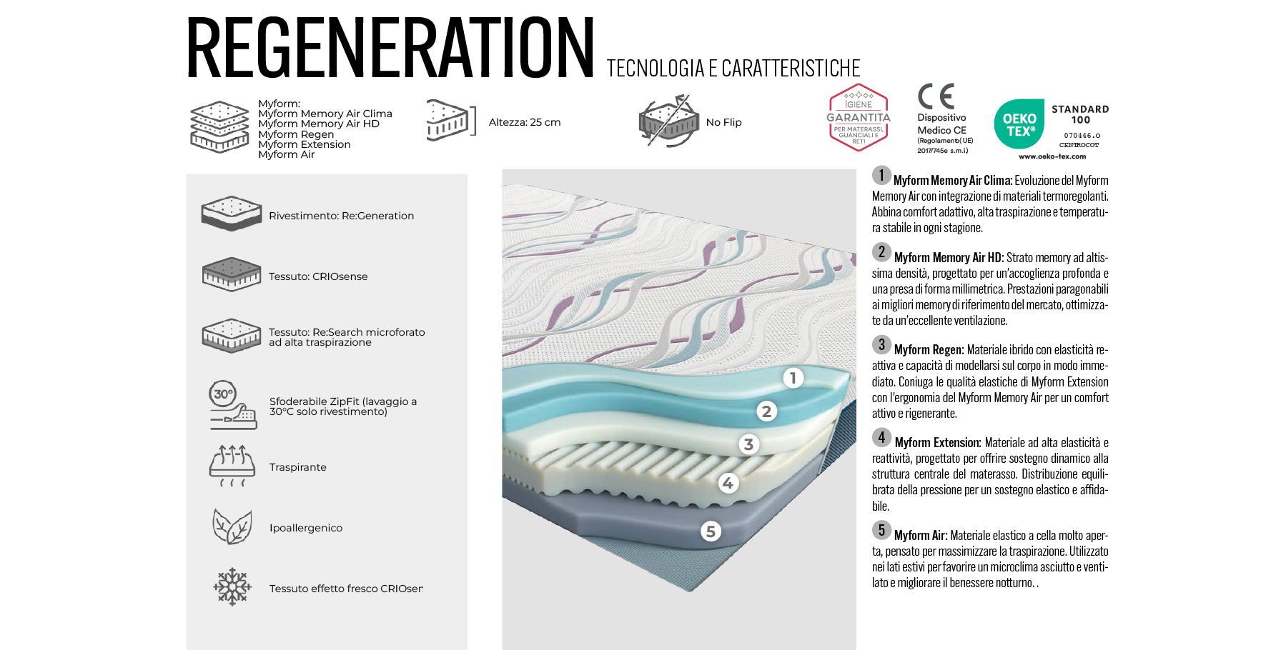 REGENERATION_schede materassi6.jpg